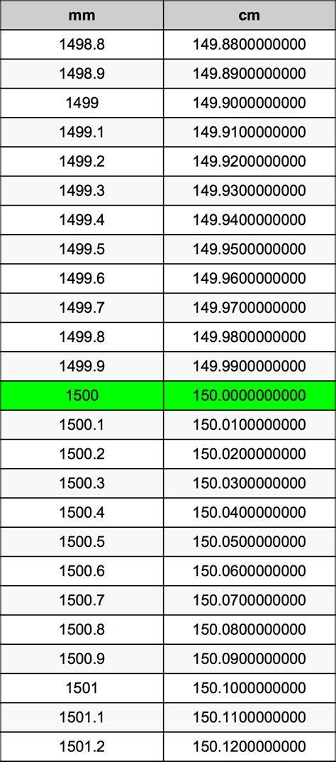 1500mm幾公分|1500毫米等於多少公分